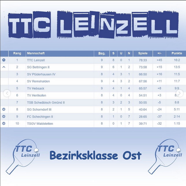 Herbstmeister2022